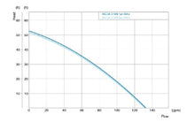 Load image into Gallery viewer, WEDA10460  Atlas Copco WEDA 10, Pump, 2 HP, 460/3/60, 2" discharge 27.5 lbs