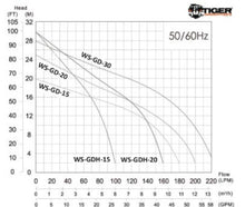 Load image into Gallery viewer, Tiger WS-GD-20-1-50 (High Chrome Impellers) Stainless Steel Grinder Pump
