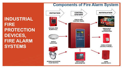 Fire Protection Equipment