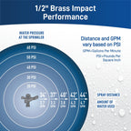 1/2" Brass Impact Sprinkler Head | 55032