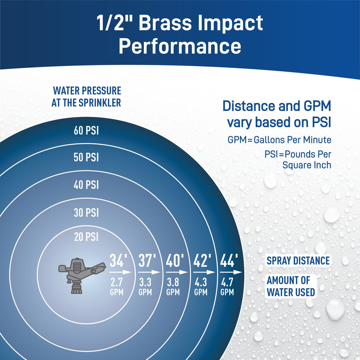 1/2" Brass Impact Sprinkler Head | 55032
