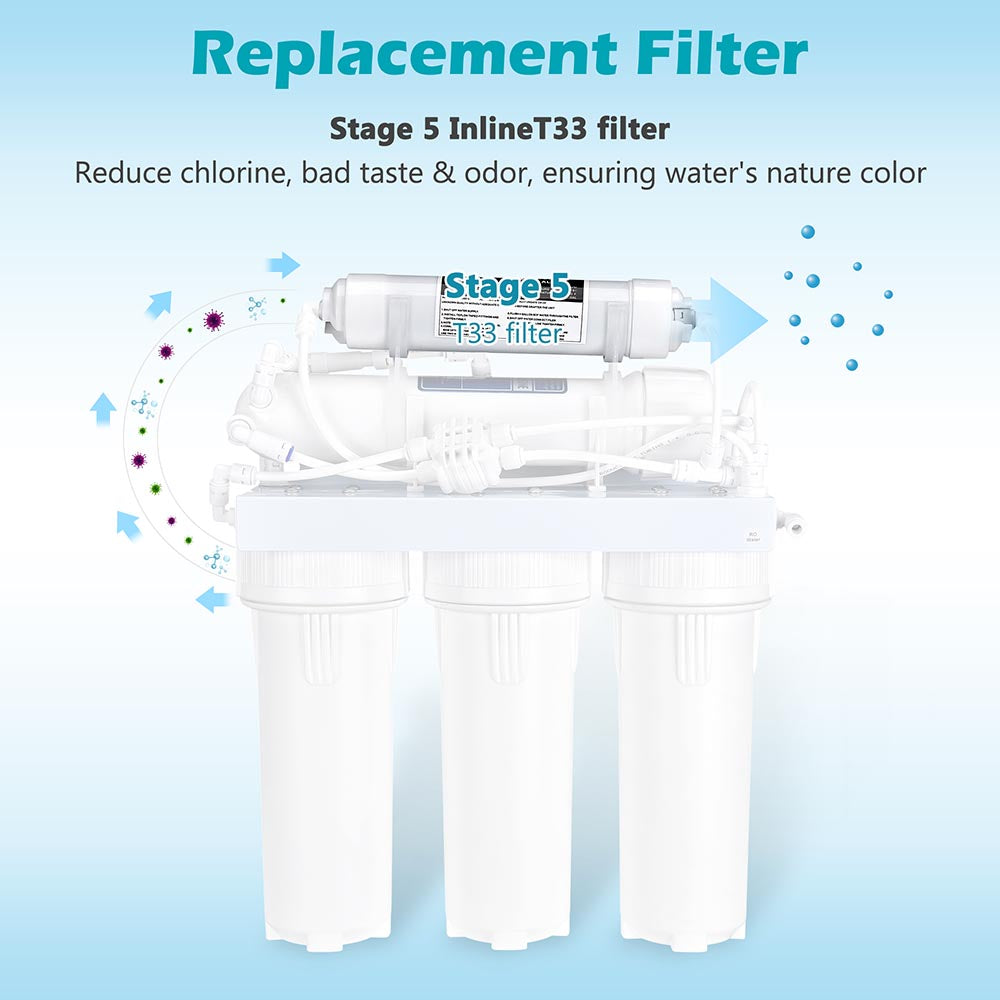 Yescom Water Filter Cartridge - T33 GAC Filter