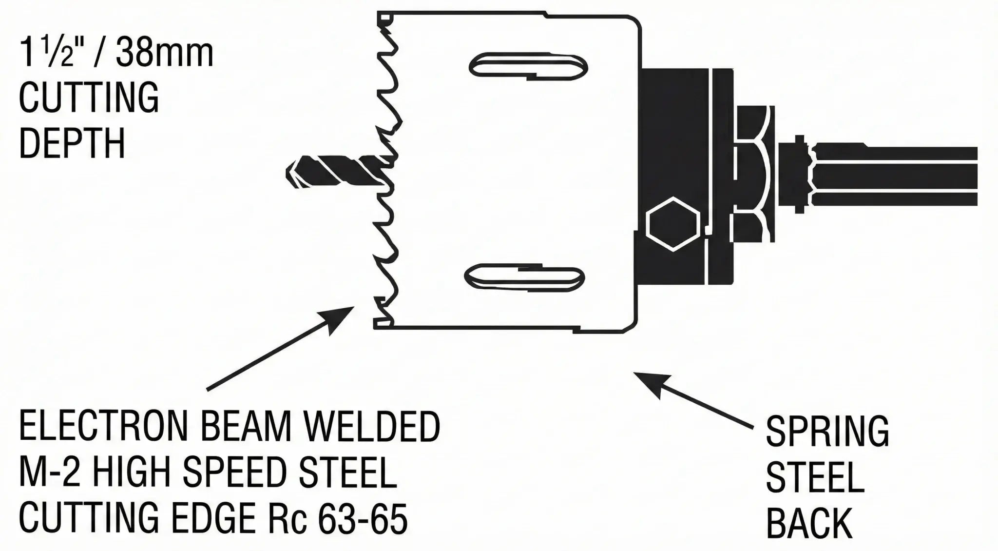 Lenox Bi-Metal Hole Saw for Fire Protection Systems