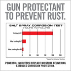 TRI-Max CLP Gun Wipes – 60 CT Canister