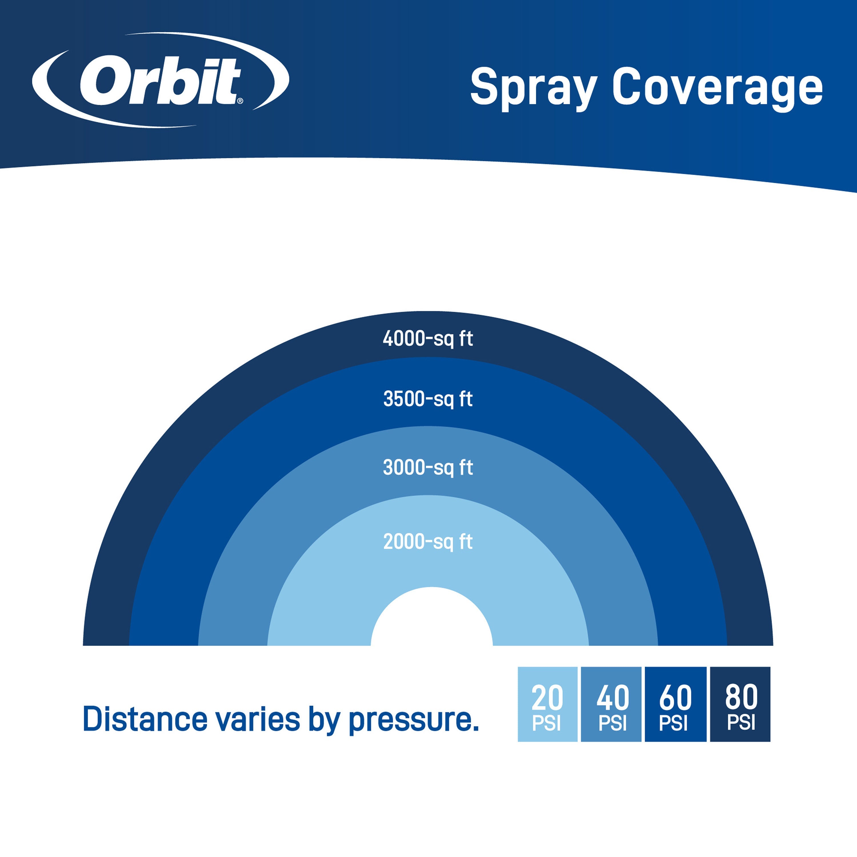 Orbit Elevated 4000 sq ft Oscillator on a Spike 26903