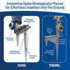 Orbit Elevated H2O-6 Gear Drive on Spike 28248