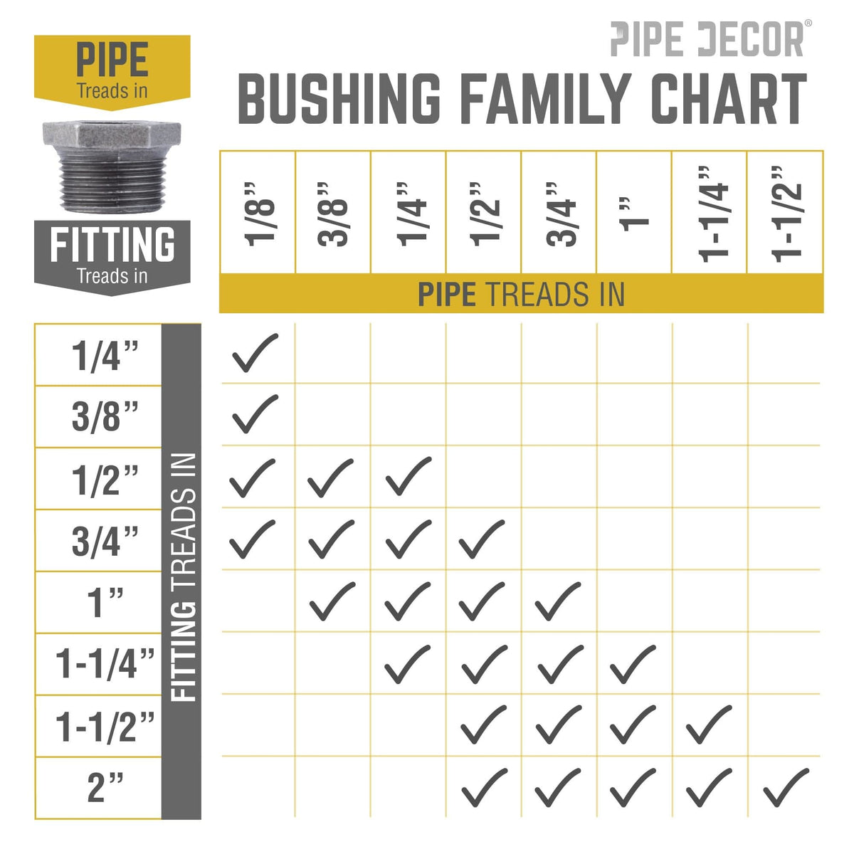 1 1/2 in. x 1 1/4 in. Black Bushing