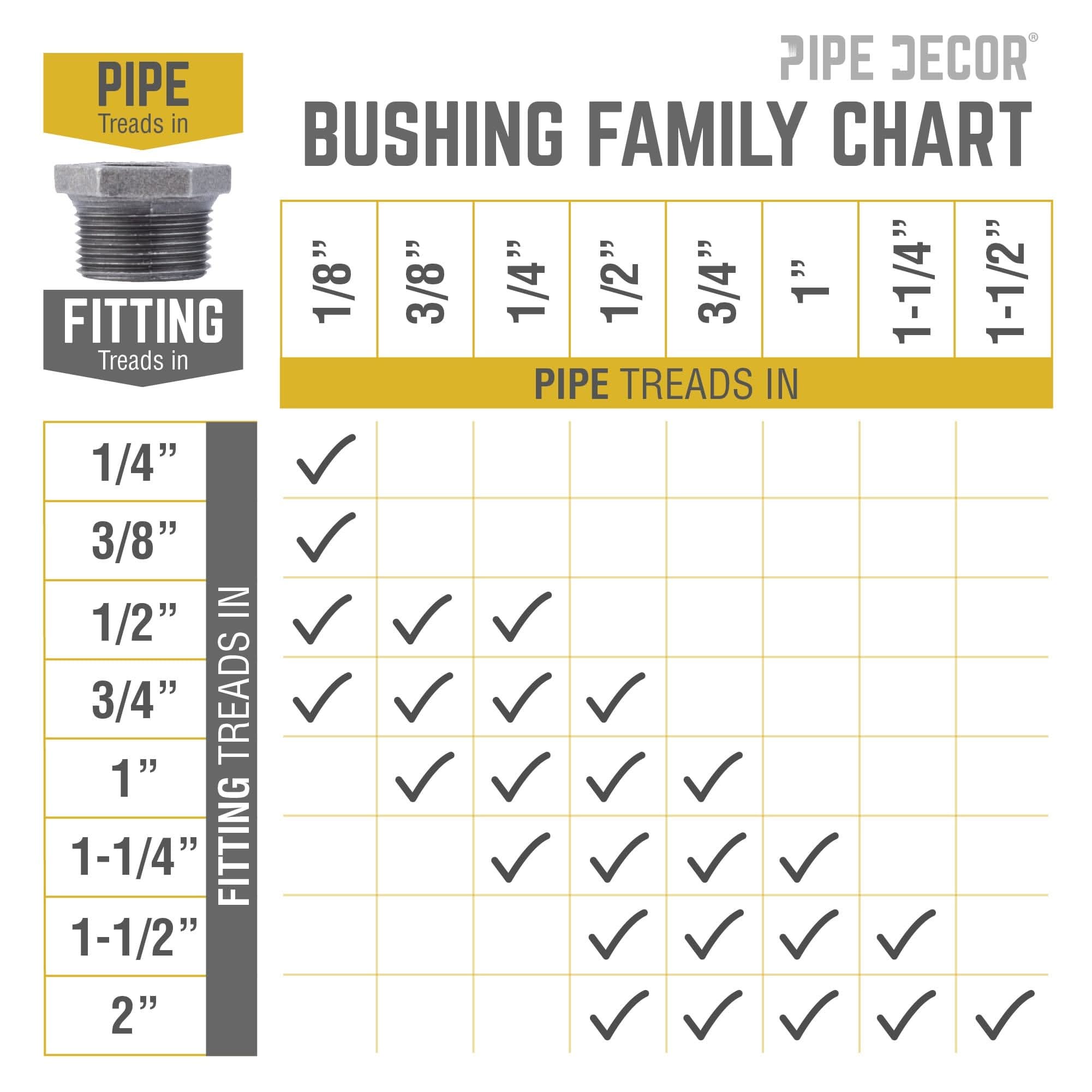 1 1/4 in. x 3/4 in. Black Bushing