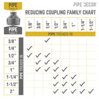 1 in. x 1/4 in. Black Reducing Coupling