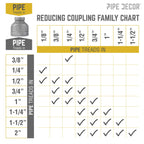 1/4 in. x 1/8 in. Black Reducing Coupling