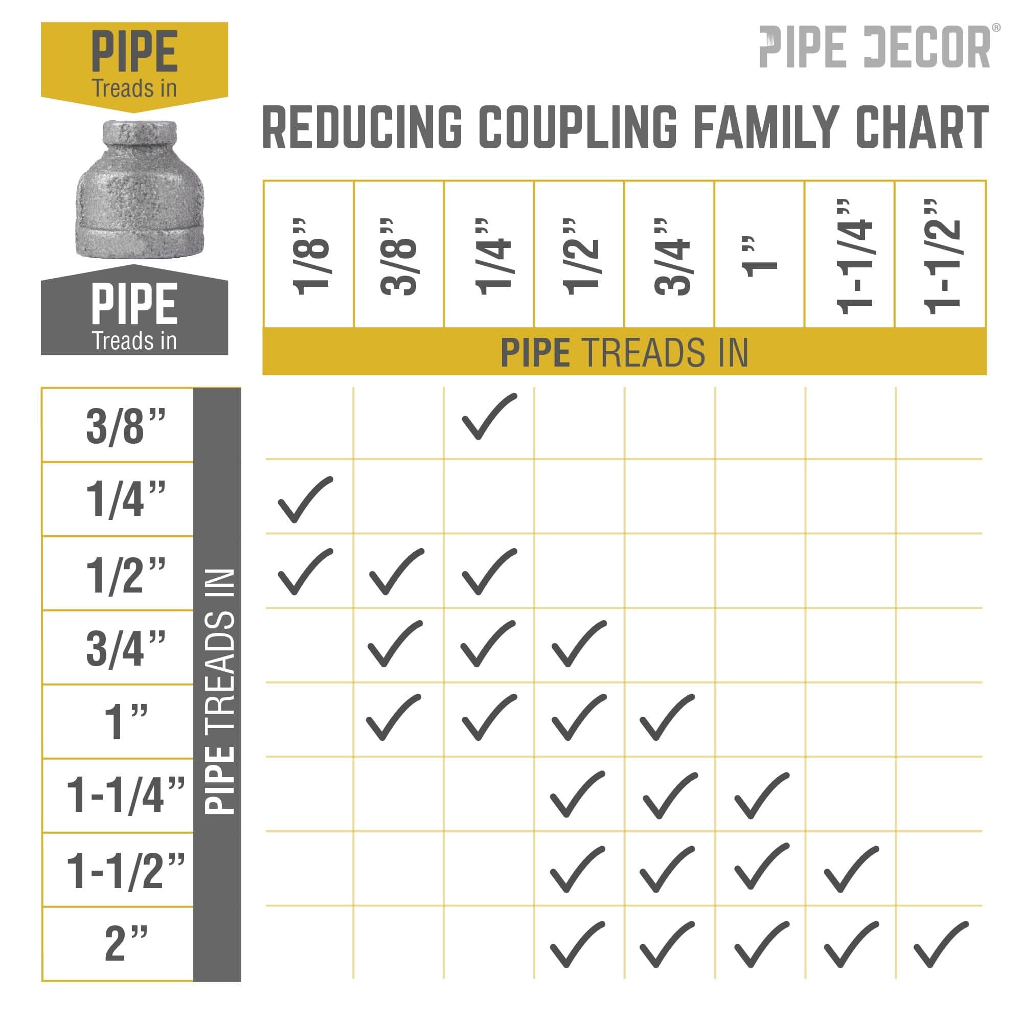1/4 in. x 1/8 in. Black Reducing Coupling