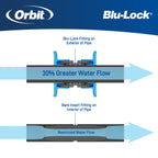 3/4" Blu-Lock x 3/4" MPT Adapter 31378