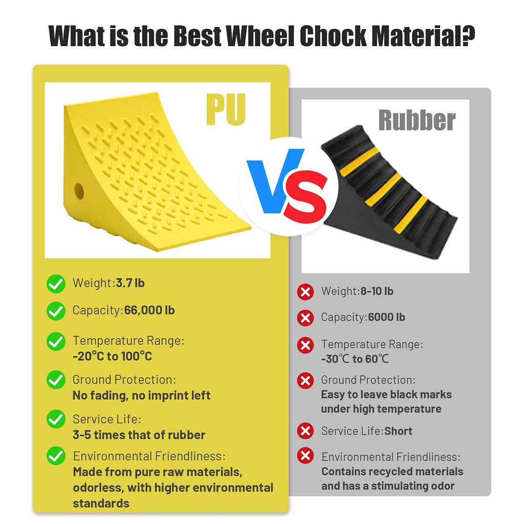 Yescom Wheel Chocks 2ct. for 35in. Tire, 66,000lbs GVWR, Polyurethane