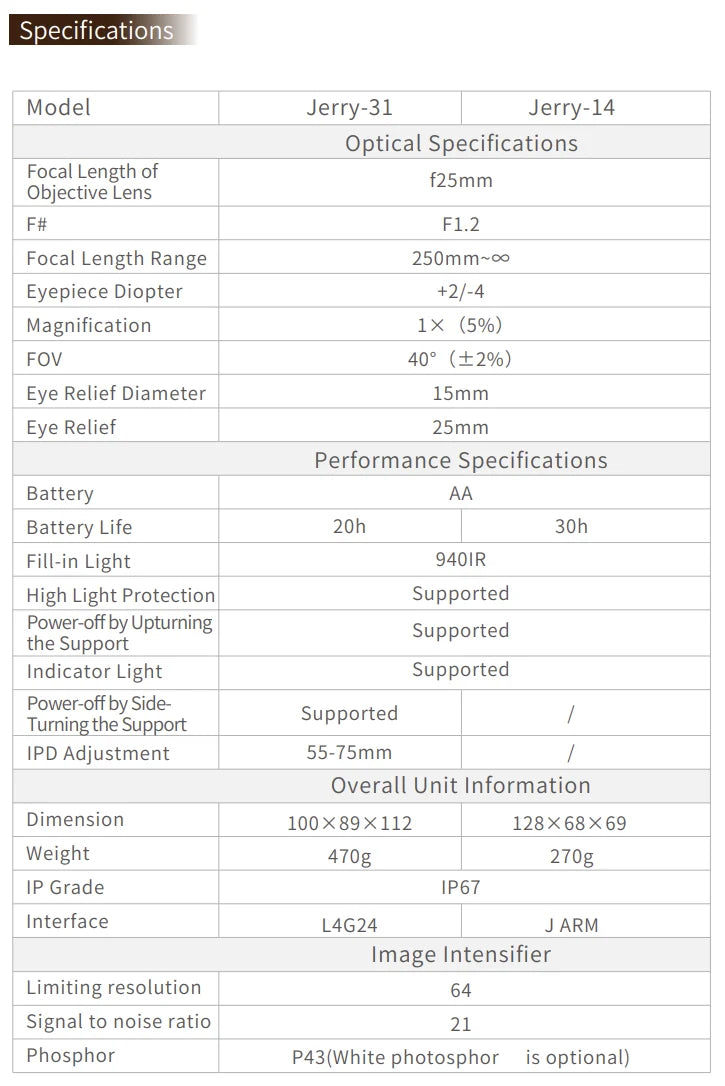 InfiRay Jerry-31 - Gen 2 White Phosphor - Complete Kit