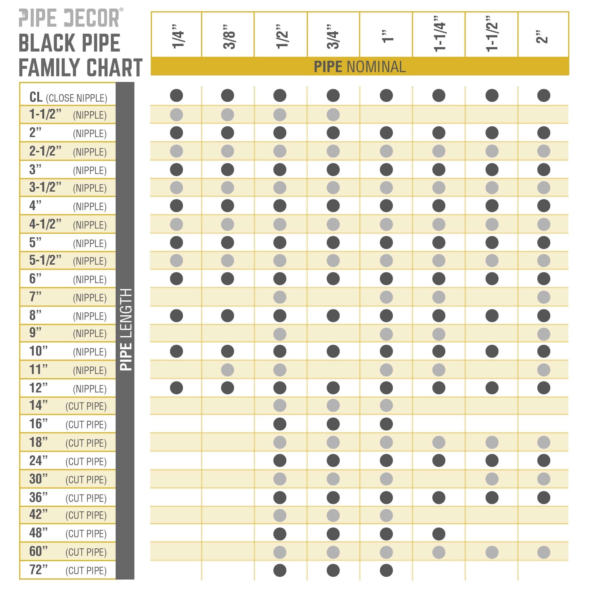1 1/2 in. x 4 1/2 in. Black Pipe