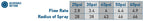 1/2" Brass Impact Sprinkler Head | 55032