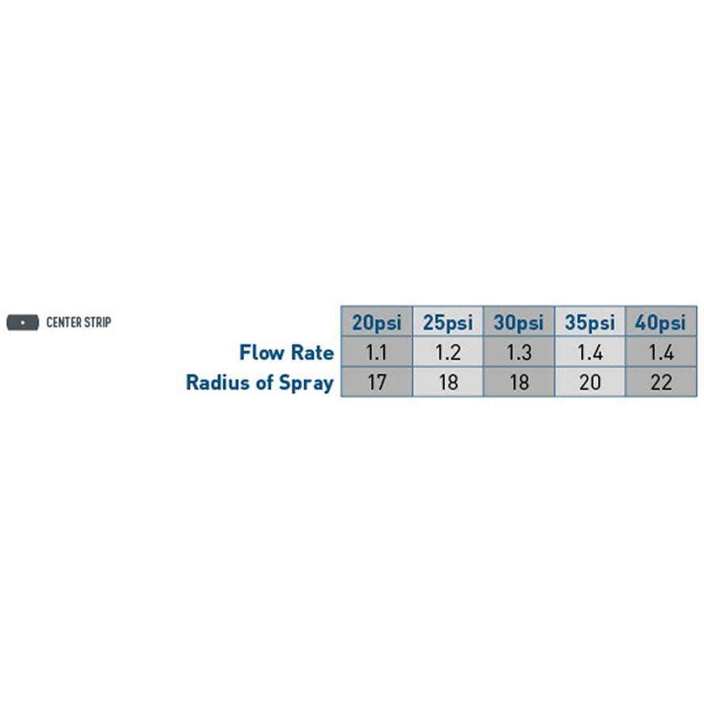Shrub Head w/Ctr Strip Pattern Insert Nozzle | 54013