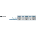 Shrub Head w/Ctr Strip Pattern Insert Nozzle | 54013
