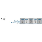 15' Qtr Pattern Nozzle 10-pk 53077