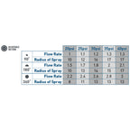Shrub Head w/15' Adj Pattern Nozzle 54020