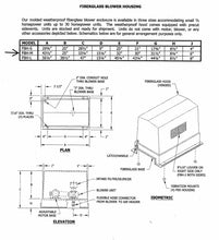 Load image into Gallery viewer, 3LP Sutorbilt Legend PD Blower