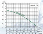 WS-BDC-400 Solar Pump 24 VDC