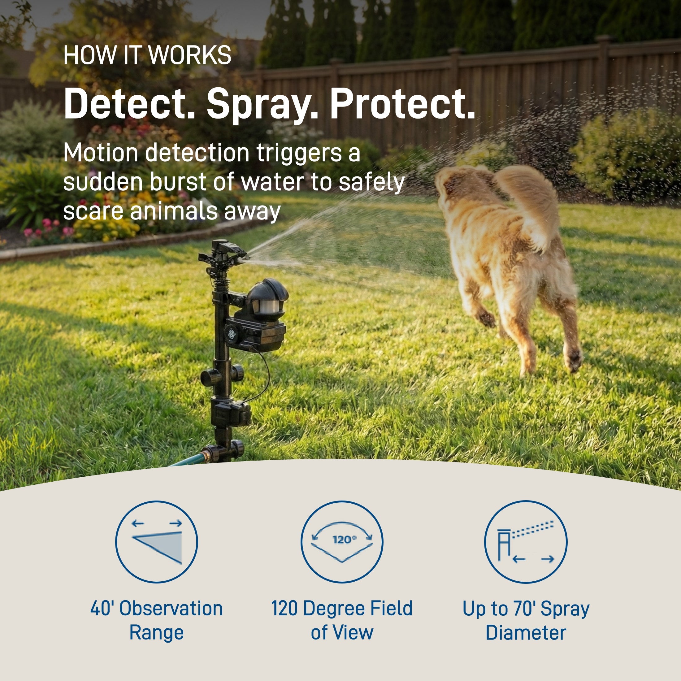 Yard Enforcer® Motion-Activated Sprinkler 62100