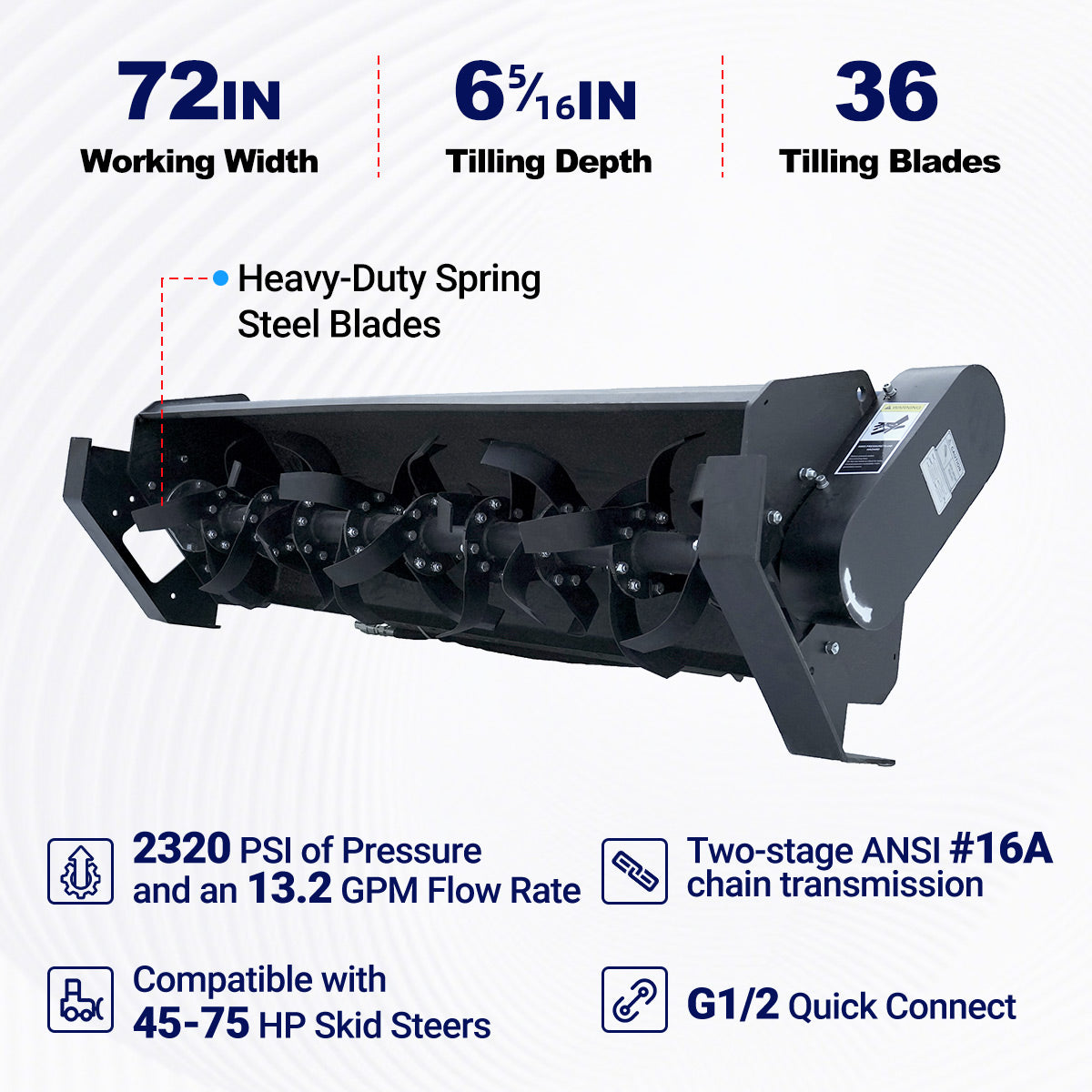 72" Hydraulic Skid Steer Rotary Tiller