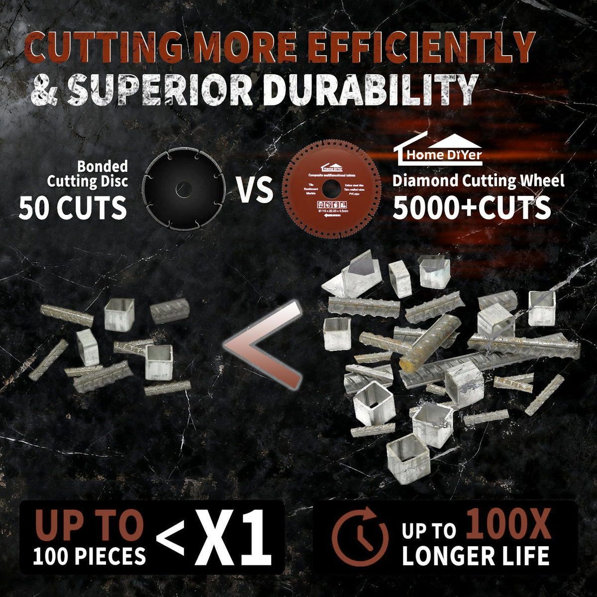Abrasive Cut-Off Wheels 4-1/2" x 7/8" for Metal — 5-Pack Cutting Discs for Steel, Iron & Rebar
