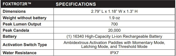 FOXTROT2R - 20,000 Candela WeaponLight w/ Dual-Fuel Power (Rechargeable or CR123A)