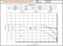 Load image into Gallery viewer, Tiger WS-GD-20-3-60 Grinder Pump 2532 GPH Max head 82 ft, 2HP - 1 1/4&quot; - 460V -  3PH