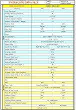 Load image into Gallery viewer, Tiger WS-GD-20-3-60 Grinder Pump 2532 GPH Max head 82 ft, 2HP - 1 1/4&quot; - 460V -  3PH