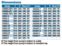 Load image into Gallery viewer, KSS 47.5 480VAC,60HZ,3PH 10 HP 20 meter cable SS304 SUBMERSIBLE DRAINAGE PUMP