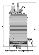 Load image into Gallery viewer, KSS 47.5 480VAC,60HZ,3PH 10 HP 20 meter cable SS304 SUBMERSIBLE DRAINAGE PUMP