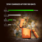 OLIGHT BATON4KITOG Baton 4 Powerful EDC Flashlight 1300 Lumens - Orange-Premium (With Charging Case)