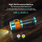 OLIGHT BATONTURBOROADSTER Baton Turbo Compact EDC Flashlight with 510m Long-Range Beam - Roadster
