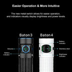 OLIGHT BATON4KITWH Baton 4 Powerful EDC Flashlight 1300 Lumens - White-Premium (With Charging Case)