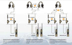 Ops-Core Dual Band U94 Push-To-Talk (PTT) Adapters