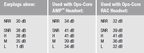 NFMI Earplugs by Ops-Core - Case & All Tip Sizes Included - Comfortable Hearing Protection