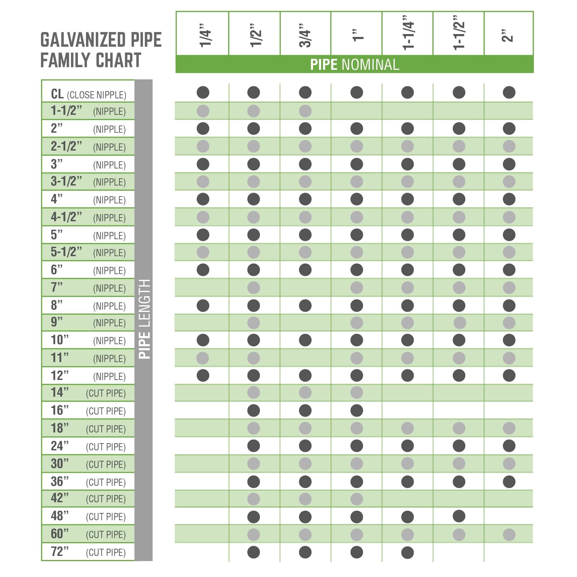 1/4 in. x 10 in. Galvanized Pipe