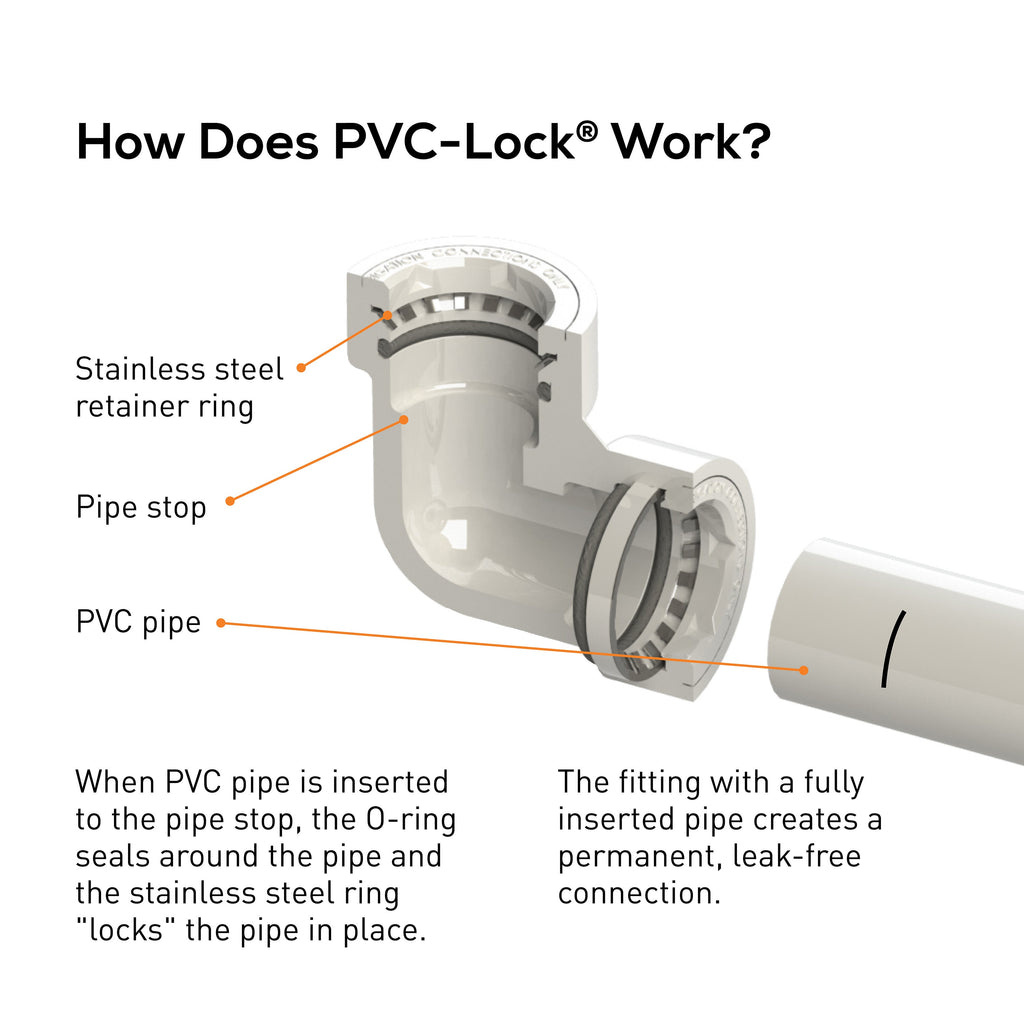 3/4" PVC-Lock Cap 34780