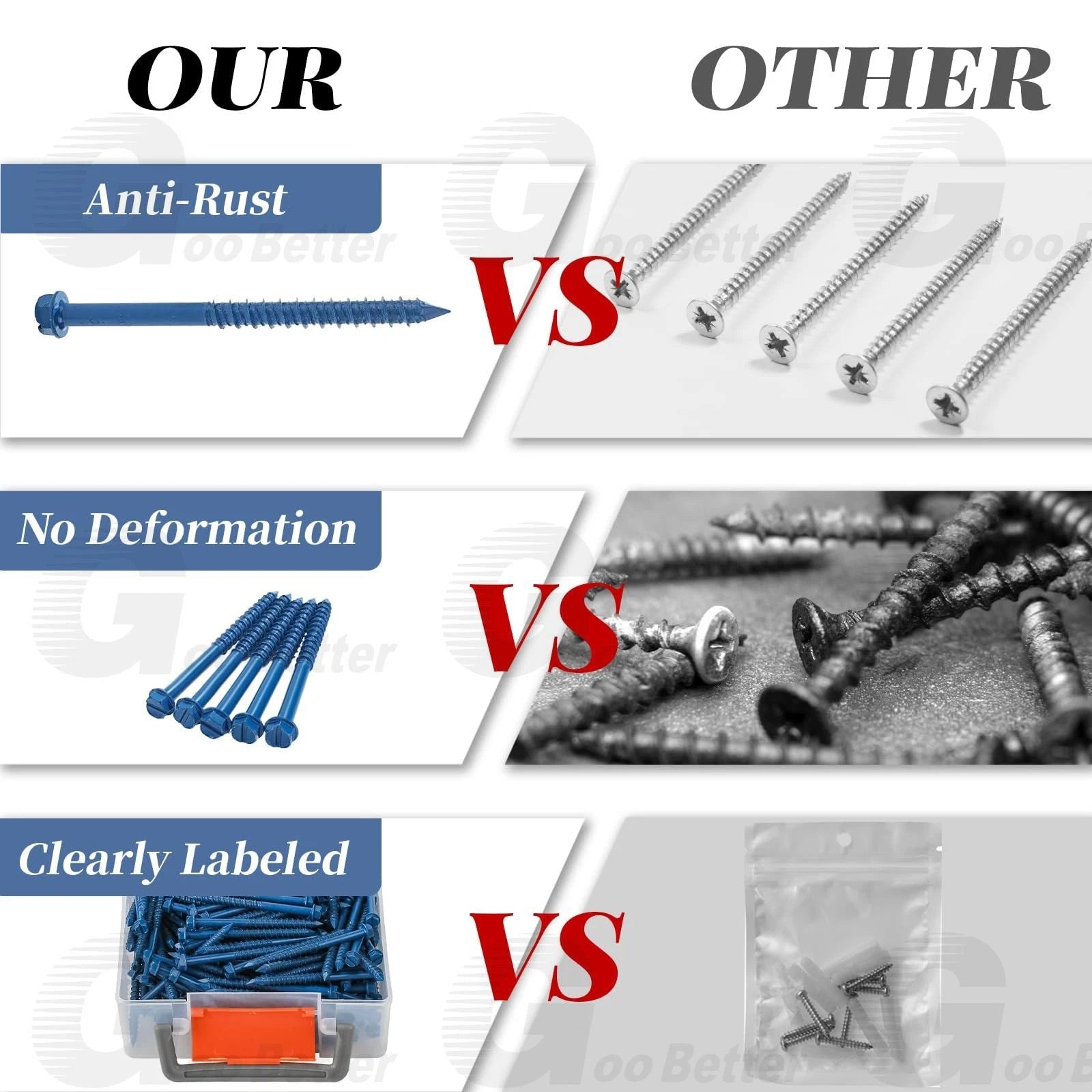 200Pcs Hex Multi-Drive Concrete Masonry Screws – Blue Tapcon-Style Tapscrews