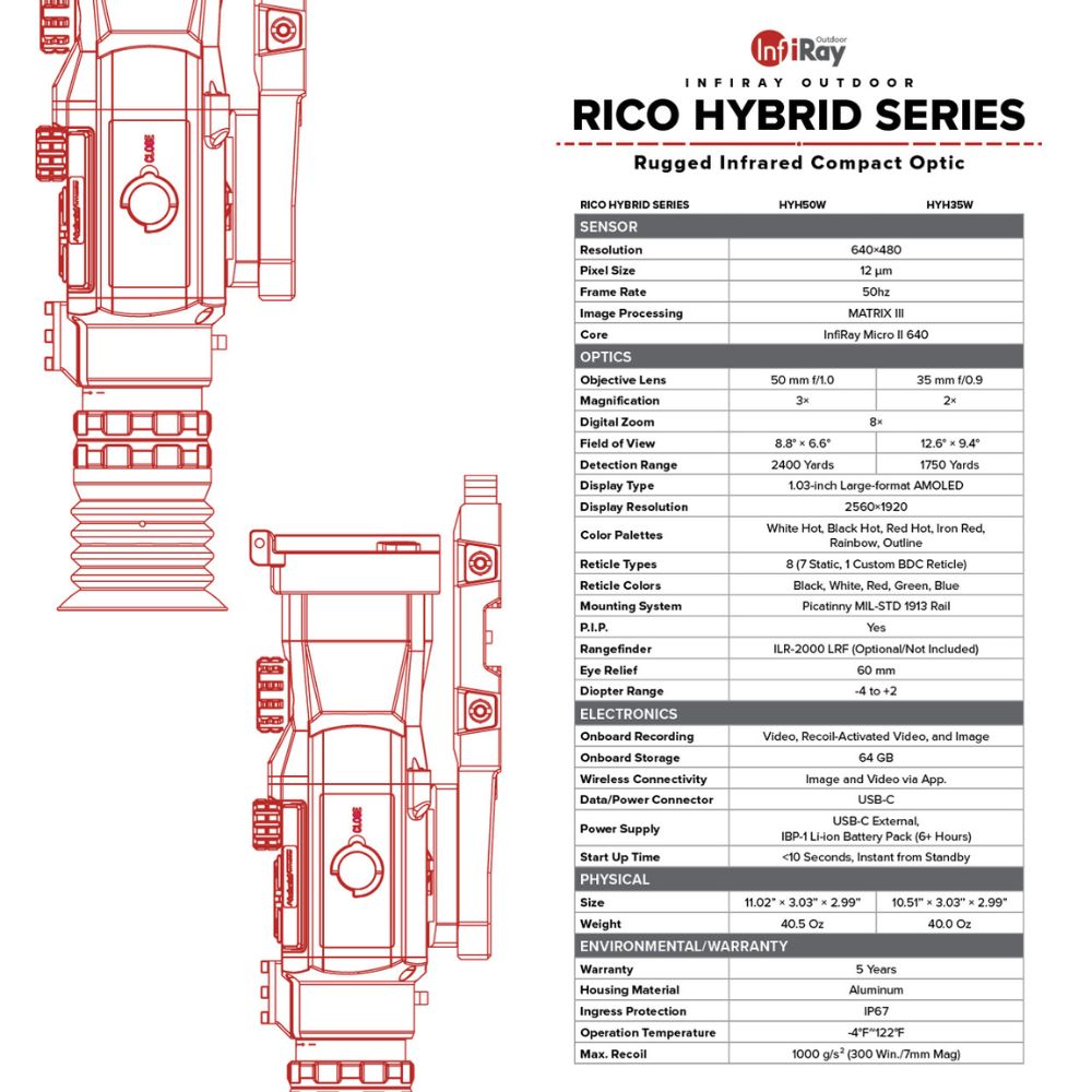 iRay Rico Hybrid 640 3X 50mm -  WIFI & Bluetooth Compatible