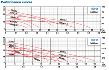 Load image into Gallery viewer, KSS 47.5 480VAC,60HZ,3PH 10 HP 20 meter cable SS304 SUBMERSIBLE DRAINAGE PUMP