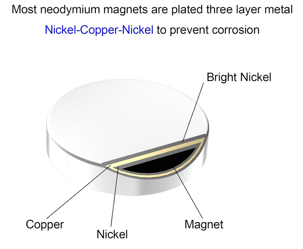 Neodymium Disc Magnets – 25.4mm x 3.175mm, 16-Pack