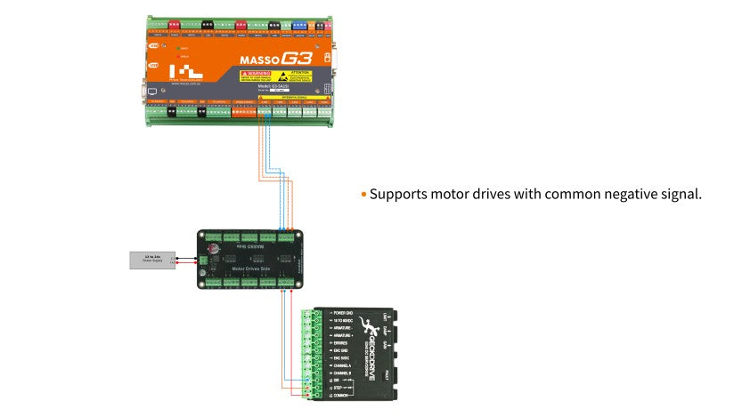 MASSO Differential Receiver Module – 5-Axis Step/Direction Signal Converter