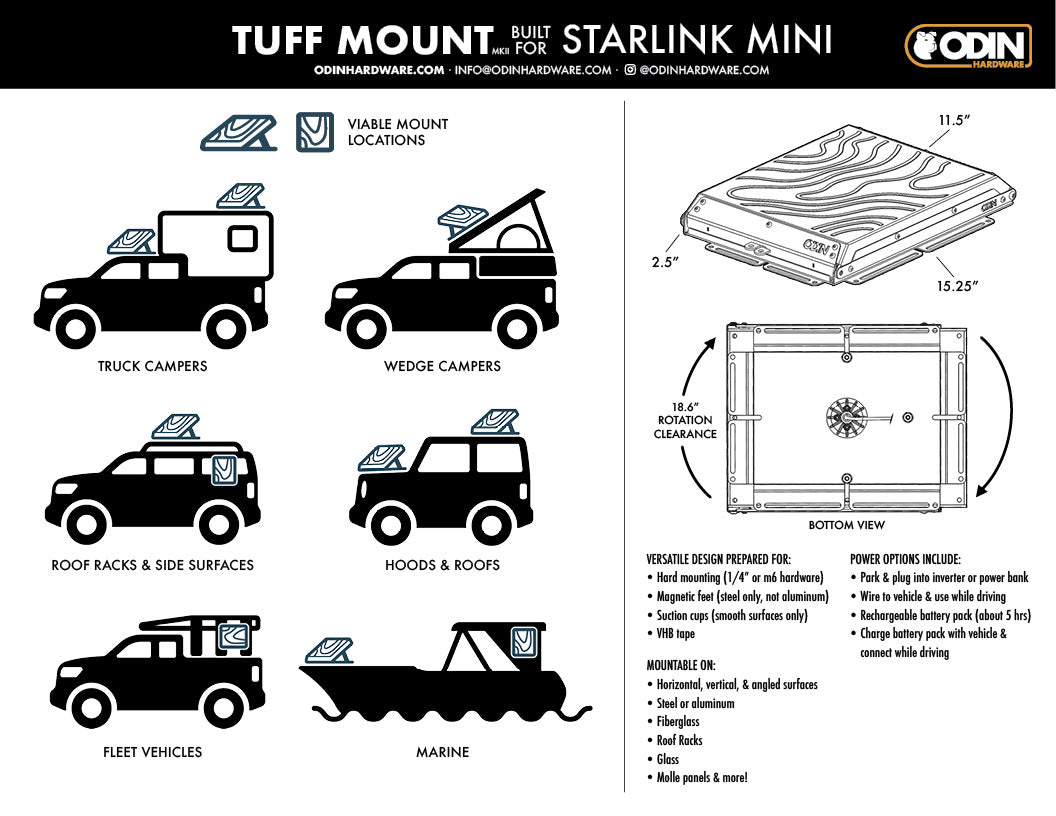 Tuff Mount mkII for Starlink Mini