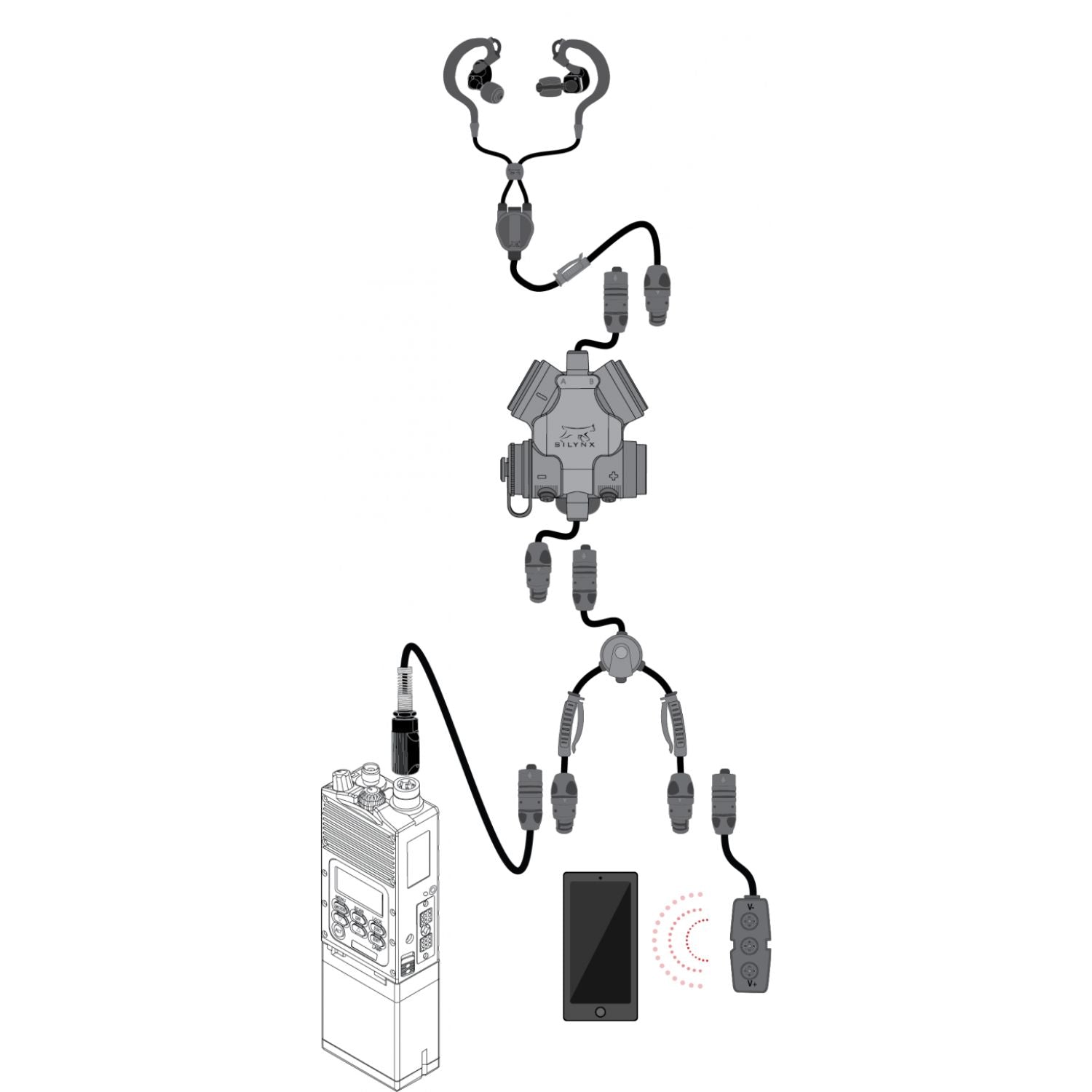 Silynx Clarus BT Adapter- Secure Wireless Comms - For Phone & Radio
