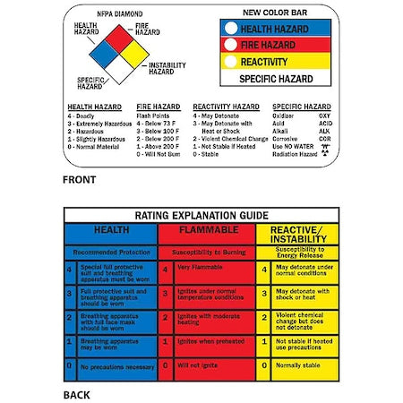 Wallet Card, Right to Know, 3 3/8 in W, 2 1/8 in H