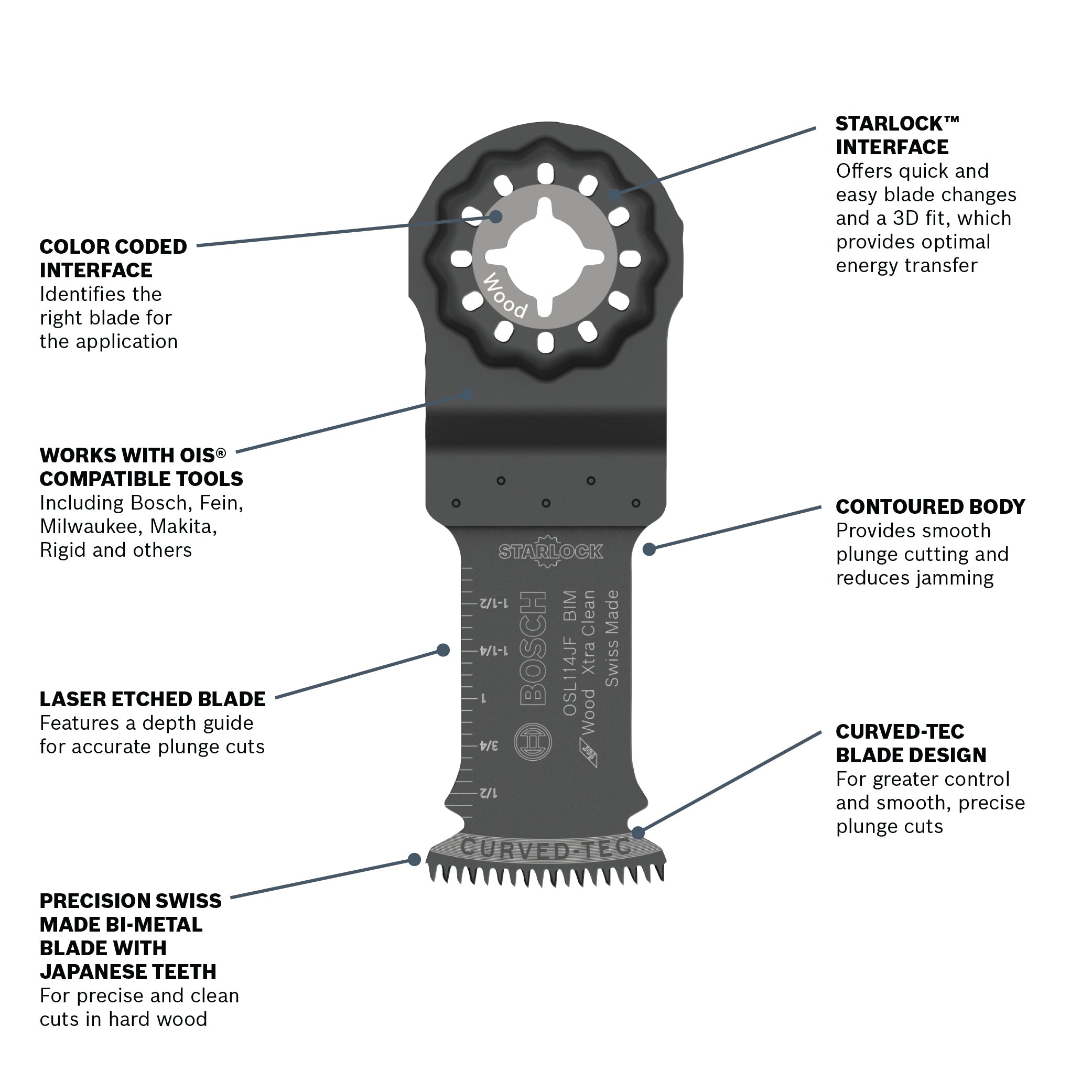 BOSCH OSL114JF-10 1-1/4 In. Starlock® Oscillating Multi Tool Bi-Metal Xtra-clean Plunge Cut Blade 10 Pk.